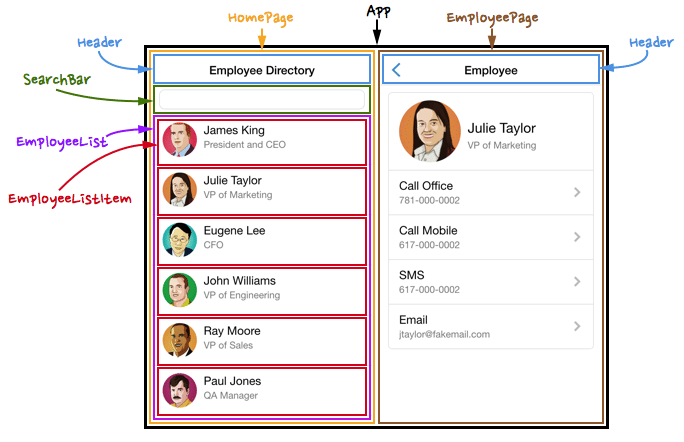 component example